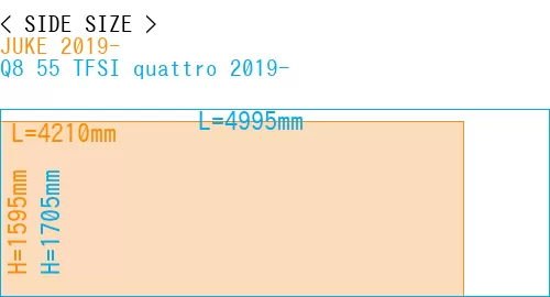 #JUKE 2019- + Q8 55 TFSI quattro 2019-
